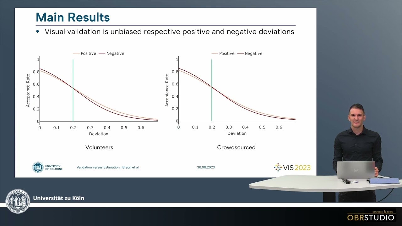 Visual Validation versus Visual Estimation: A Study on the Average Value in Scatterplots | VIS 2023