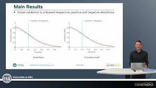 Visual Validation versus Visual Estimation: A Study on the Average Value in Scatterplots | VIS 2023