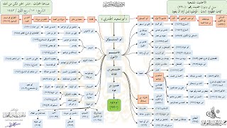 صورة الأحاديث المشجرة: سنن أبي داود (220) د. ماهر ياسين الفحل