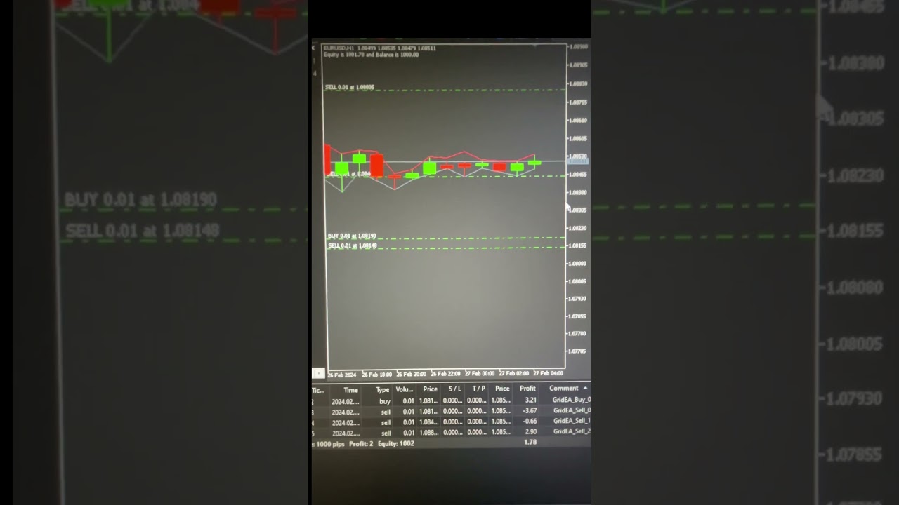 CLAUDE AI TRADING BOT: I Made $XXX (Grid Strategy Results & Code) - free source code! #claudeai