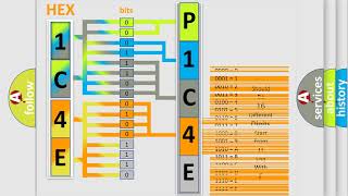 DTC Chrysler P1C4E Short Explanation