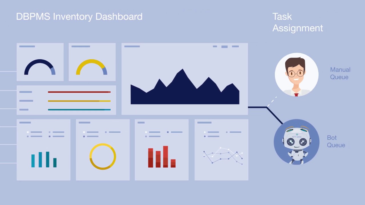 Dynamic Business Process Management System