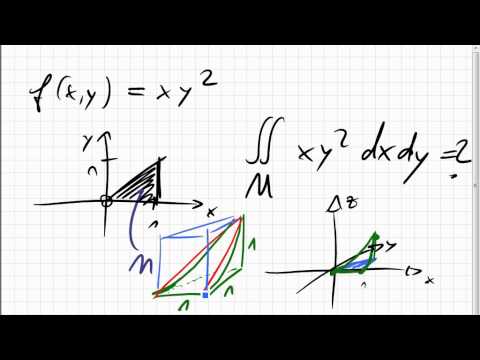 24B.1 Beispiel Doppelintegral