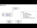 OpenID Connect Basics
