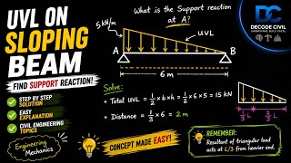 Support Reaction of Simply Supported Beam with UVL | Triangular Load | Engineering Mechanics
