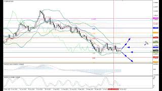 Weekly Forex forecast 30.10-03.11.23: EUR/USD, GBP/USD, USD/JPY, AUD/USD, Gold