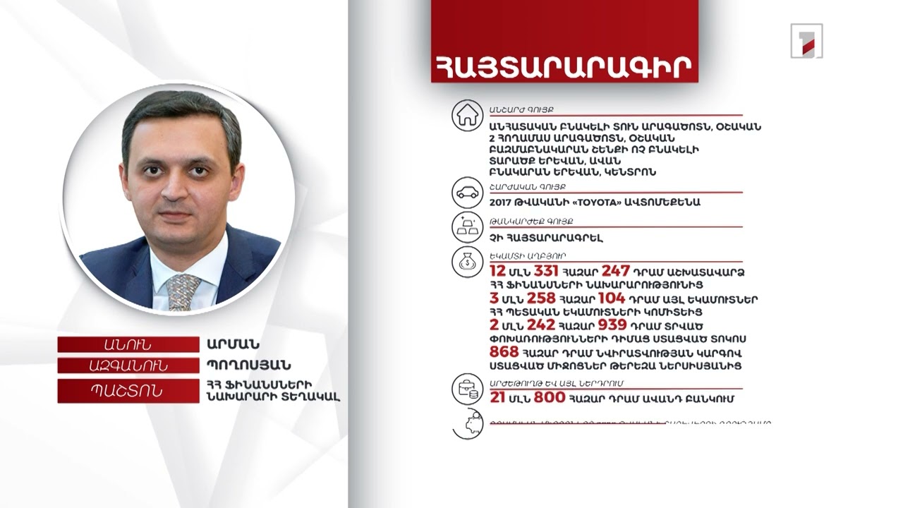 5 անշարժ գույք, 46 հազար դոլար. ֆինանսների նախարարի տեղակալ Արման Պողոսյանի հայտարարագիրը