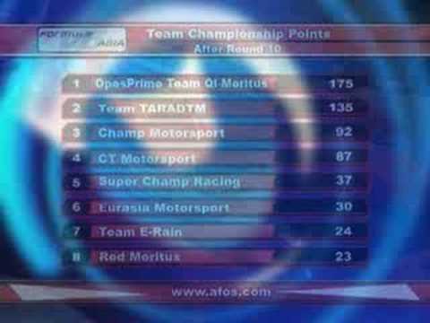 James Winslow Asian Formula Renault V6 Japan