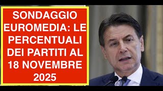 SONDAGGIO EUROMEDIA: LE PERCENTUALI DEI PARTITI AL 18 NOVEMBRE 2025