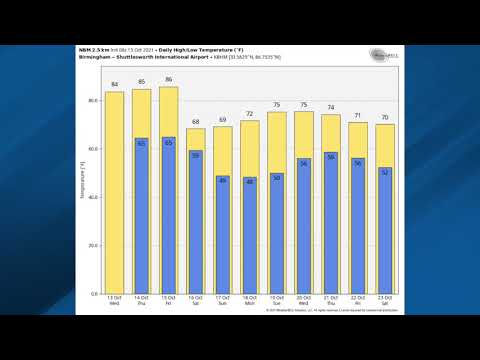 October 13, 2021 Weather Xtreme Video - Morning Edition