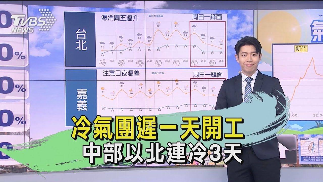 雨下到這天！冷氣團遲一天開工　中部以北連冷3天