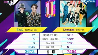 [閒聊] Music Bank分數發表legend！SJ D&E銀赫