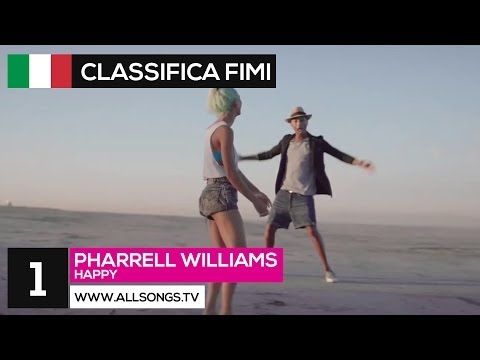 Classifica Marzo 2014