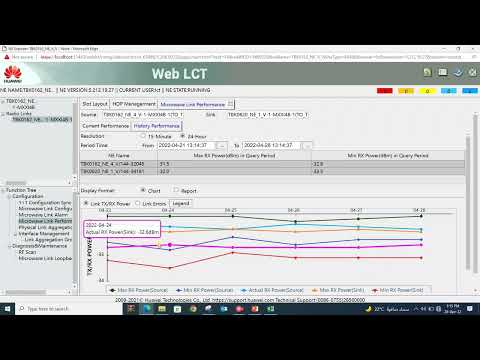 How To Check MW Link Performance in RTN