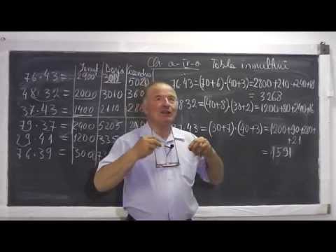 2/2 Lectia 585 - Tabla inmultirii Inmultirea a 2 numere scrise ca un produs de doua paranteze