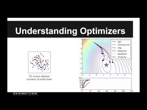 リカレントニューラルネットワークを用いた一般的なシーケンス学習 (General Sequence Learning using Recurrent Neural Networks)