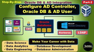 Download the video "Integrating Oracle Database With Microsoft Active Directory (Part-2)"