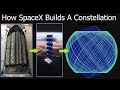 How Do Starlink Satellites Navigate To Their Final Operational Orbits