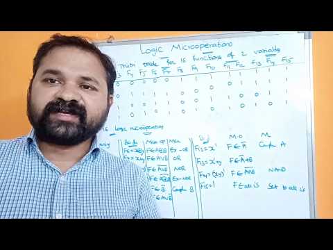 Register Transfer Microoperations Register Transfer Language Computer Organization Architecture