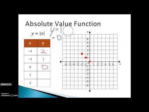 Lesson 2 6 Video 1 Absolute Value Parent Function