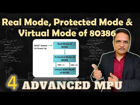 Features of Microprocessor 80386