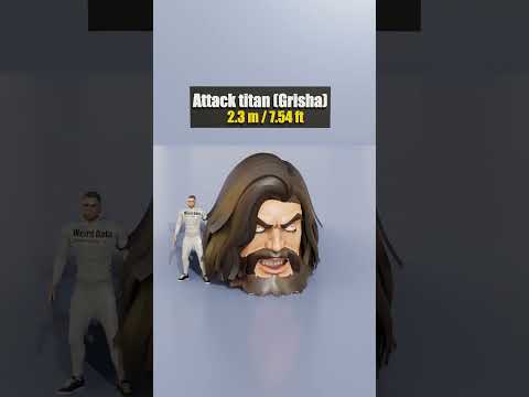 Titan Head Size Comparison – Real Scale of Giants & Titans