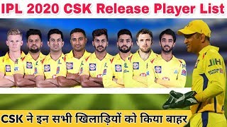 IPL 2020: Chennai Super Kings Release Player List Announced | CSK Confirm Release Players