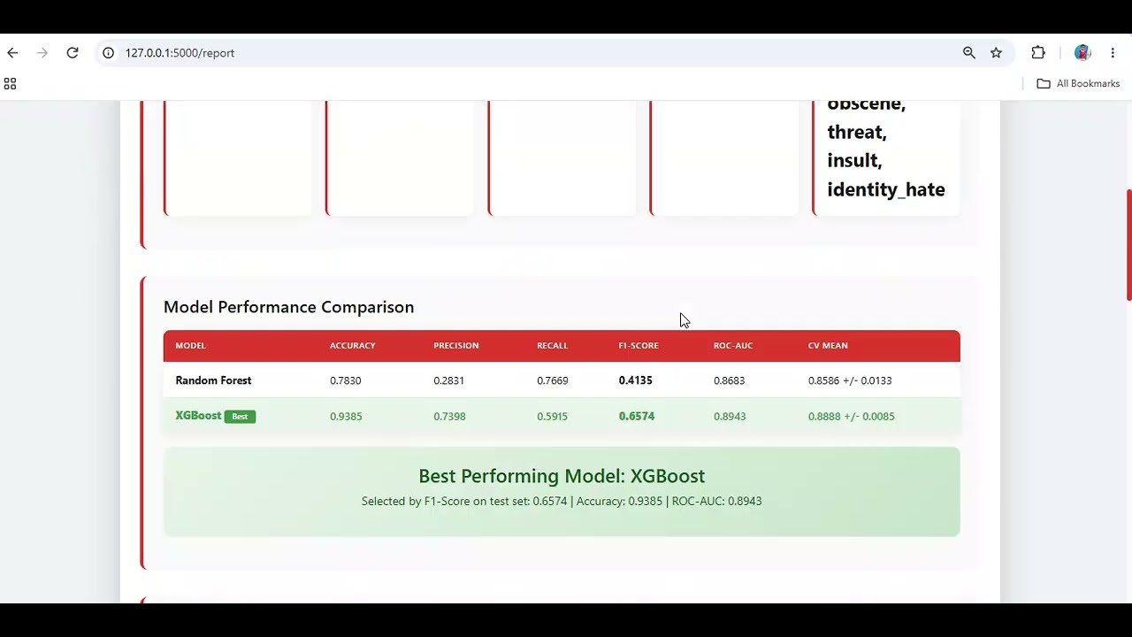 Toxic and Abusive Online Content Detection Using Machine Learning