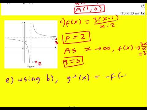 AEA 2018 q4 functions (Maths: Advanced Extension Award)