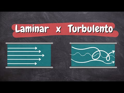 Escoamento Laminar, Escoamento Turbulento e Número de Reynolds