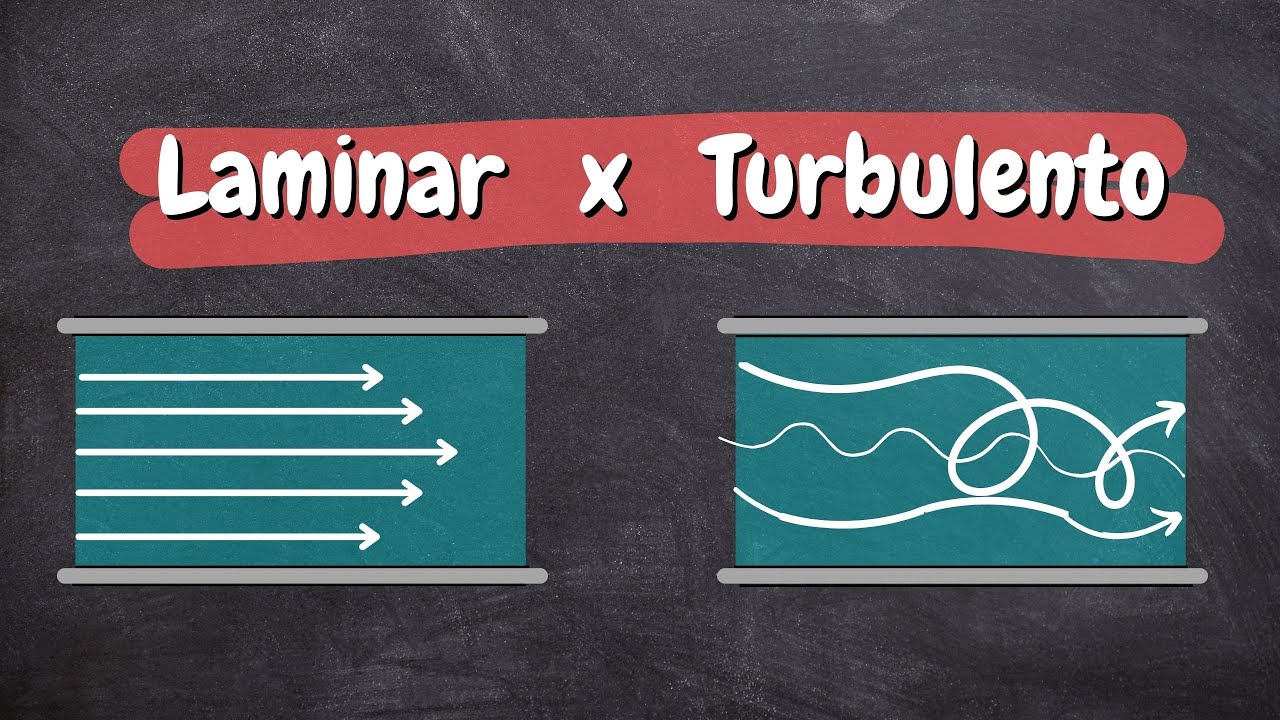 Escoamento Laminar, Escoamento Turbulento e Número de Reynolds