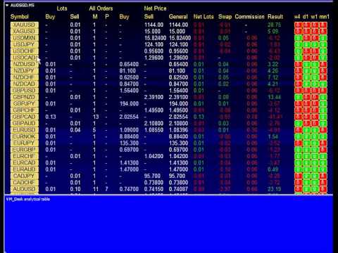 Video Desk analytical table