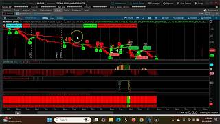 Mastering Short-term Swing Trading With Three Down Trending CPR Trends Nov 11   Nov 15th, 2024