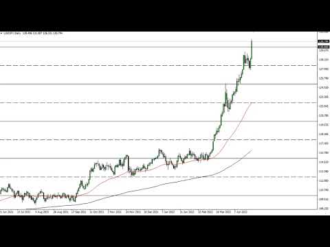 USD/JPY Technical Analysis for April 29, 2022 by FXEmpire
