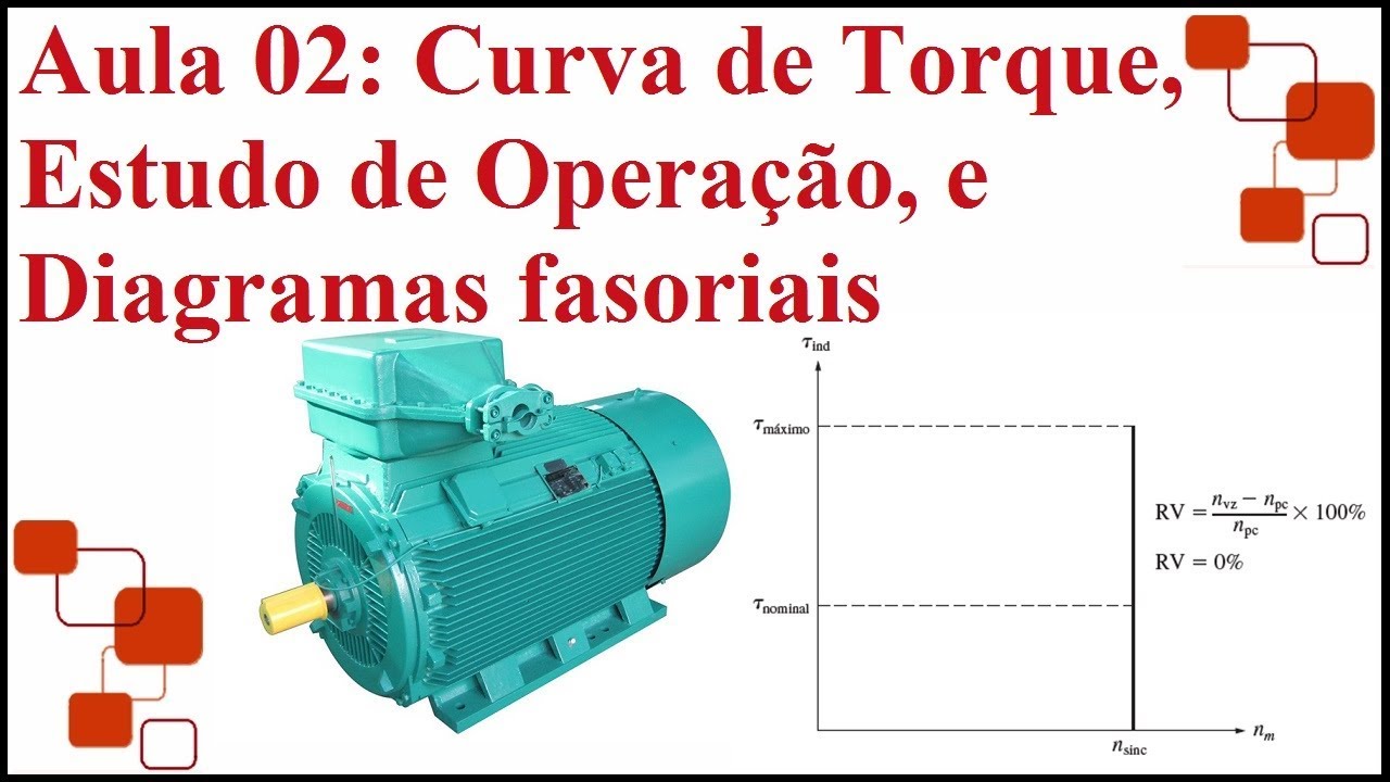 Motores Síncronos Aula 02 Curva de Conjugado, Estudo da Operação, Diagramas Fasoriais