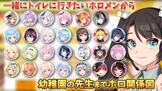 27人のホロメンを〇〇と決めつけ【ホロライブ切り抜き】