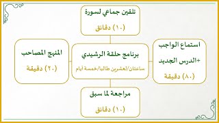 صورة أفكار في تعليم القراءة العربية للصغار12: طريقة مميزة في تقسيم وقت حلقة تعليم للصغار (الجزء الرشيدي)