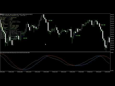 Video Auto Optimized Parabolic RSI MT4