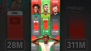 Download lagu Ronaldo has already surpassed IShowSpeed’s YouTube subscriber count and is now setting his sights mp3 Download lagu Ronaldo has already surpassed IShowSpeed’s YouTube subscriber count and is now setting his sights mp3