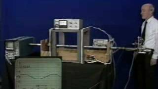 Lec 12 | MIT 6.013 Electromagnetics and Applications, Fall 2