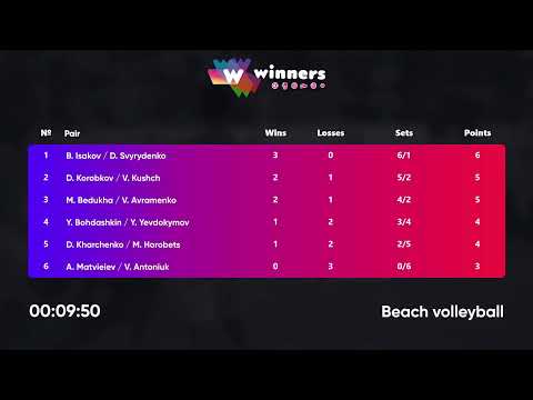 11:40 A.Matvieiev / V.Antoniuk - D.Korobkov / V.Kushch | Winners Beach Volleyball