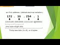 IP Address Binary