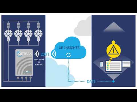 Automazione industriale, Cuscinetti, Internet of things, Lubrificazione industriale, Monitoraggio da remoto, Sensoristica, Ultrasuoni