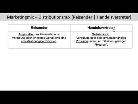 Distributionsmix Reisender Handelsvertreter Theorie (Direkter Vertrieb) Marketingmix 4P (FOS | BOS)