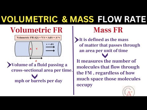 Difference between Volumetric Flow Rate  & Mass Flow Rate : Flow Measurement Basics