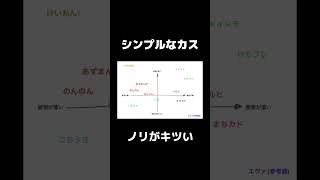 シンプルなカス