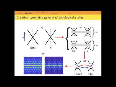 MetaMAT's 1st webinar   09 06 2020 - Topological mode steering across wave physics - Mehul  Makwana