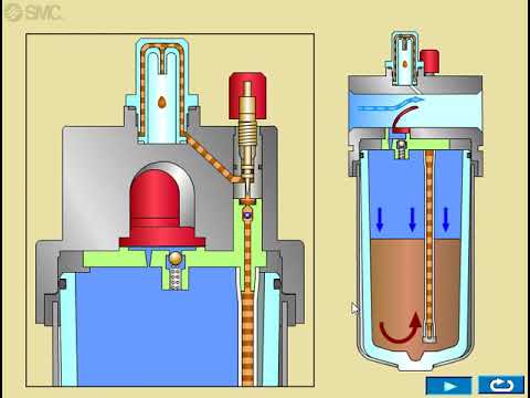 Compressed Air Lubricator