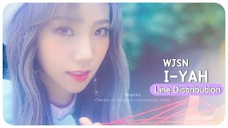 WJSN (Cosmic Girls) 「I-YAH」 Line Distribution | Color Coded Bars