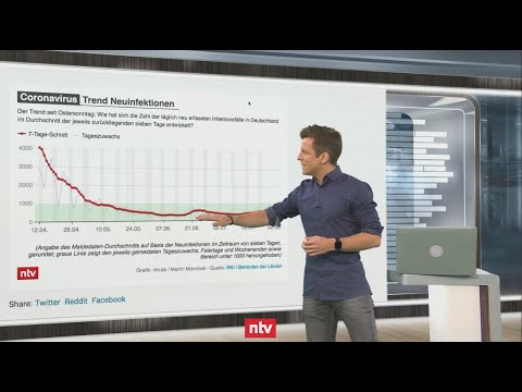 Aktuelle Zahlen zur Corona-Krise - Ausbrüche treiben Fallzahlen in die Höhe | ntv